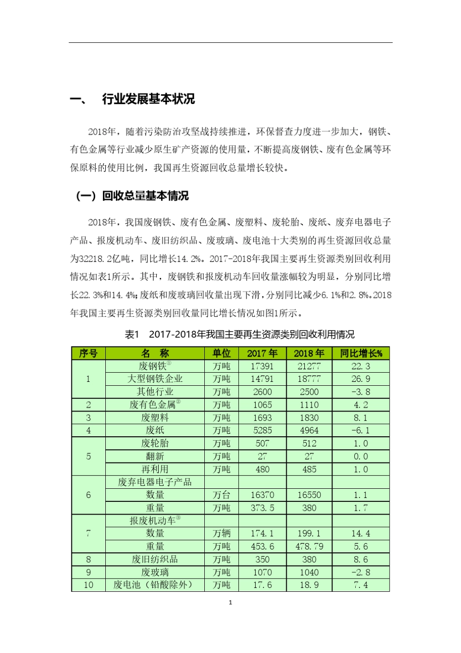 中国再生资源行业发展报告(2019)_第3页