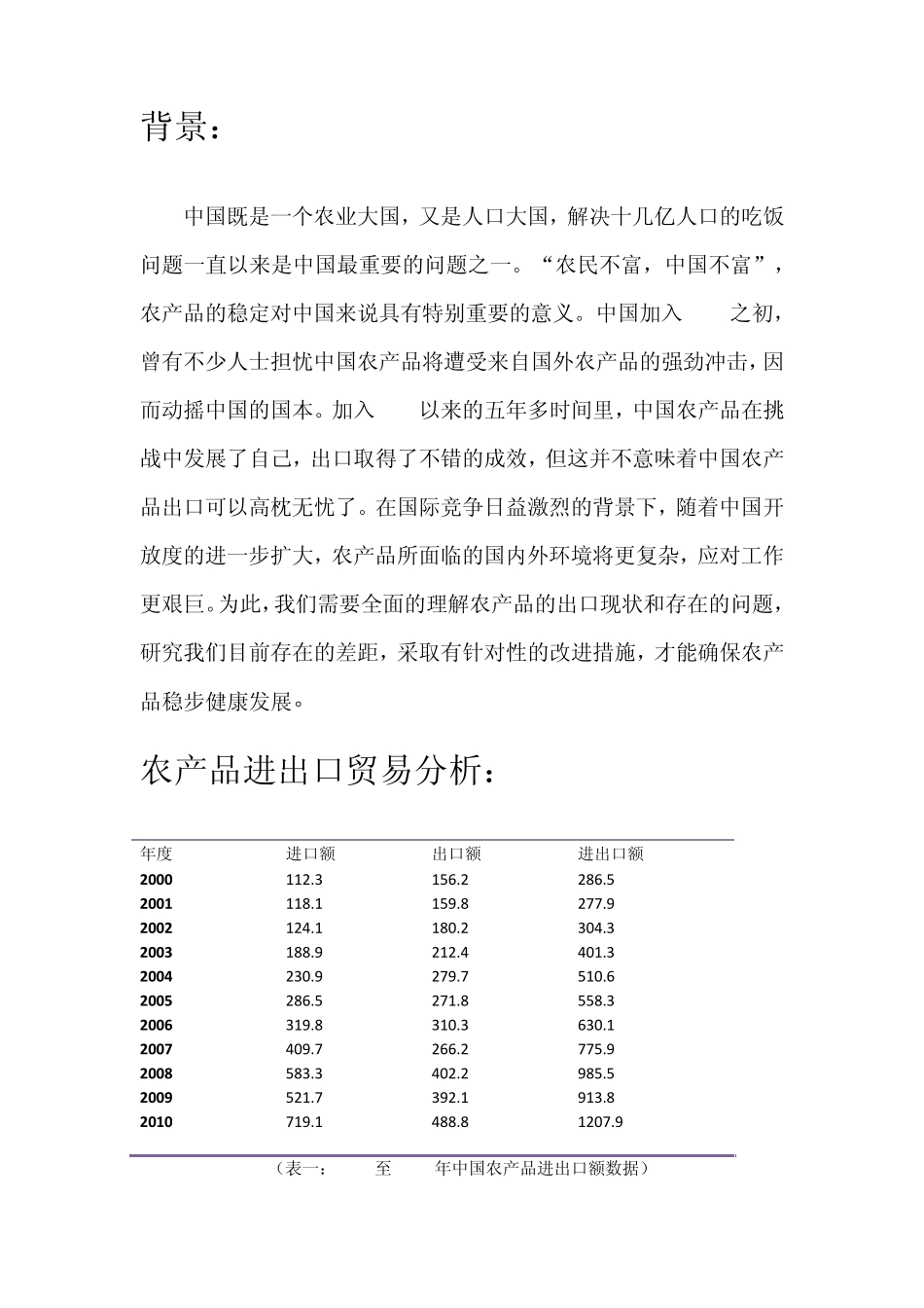 中国农业比较优势_第2页