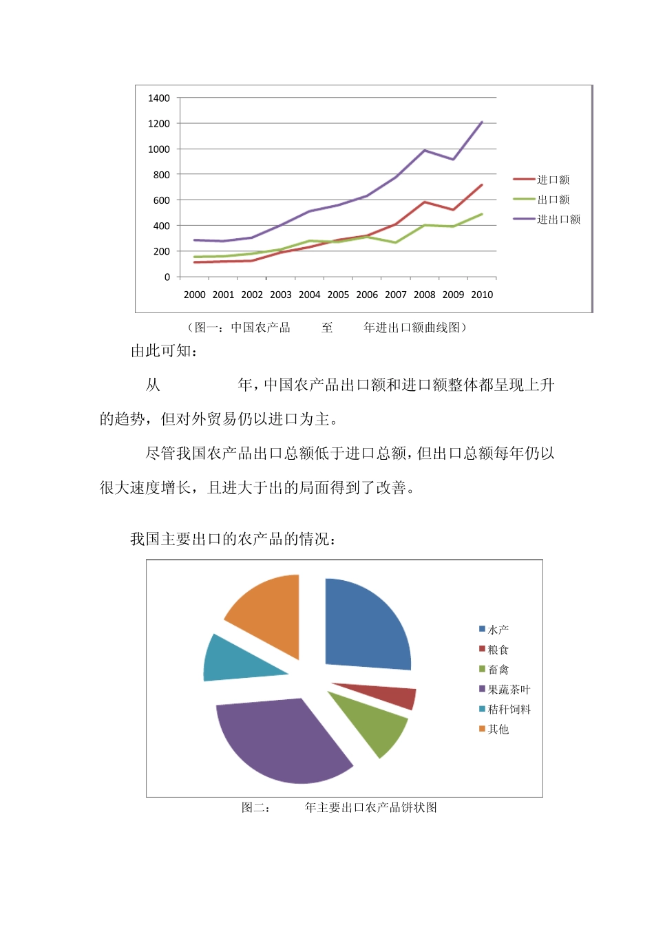 中国农业比较优势_第3页