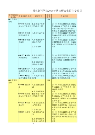中国农业科学院2014年博士招生