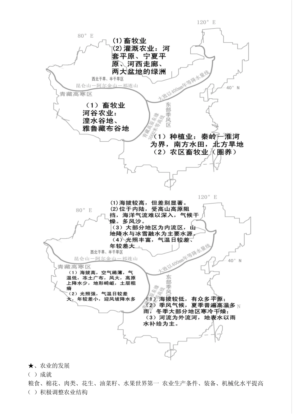 中国农业资料整理(地理)_第2页