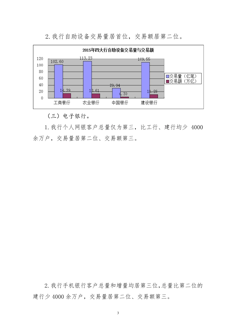 中国农业银行“服务体验提升年”活动方案_第3页