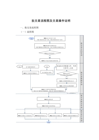 中国农业银行批交易流程图及交易操作说明