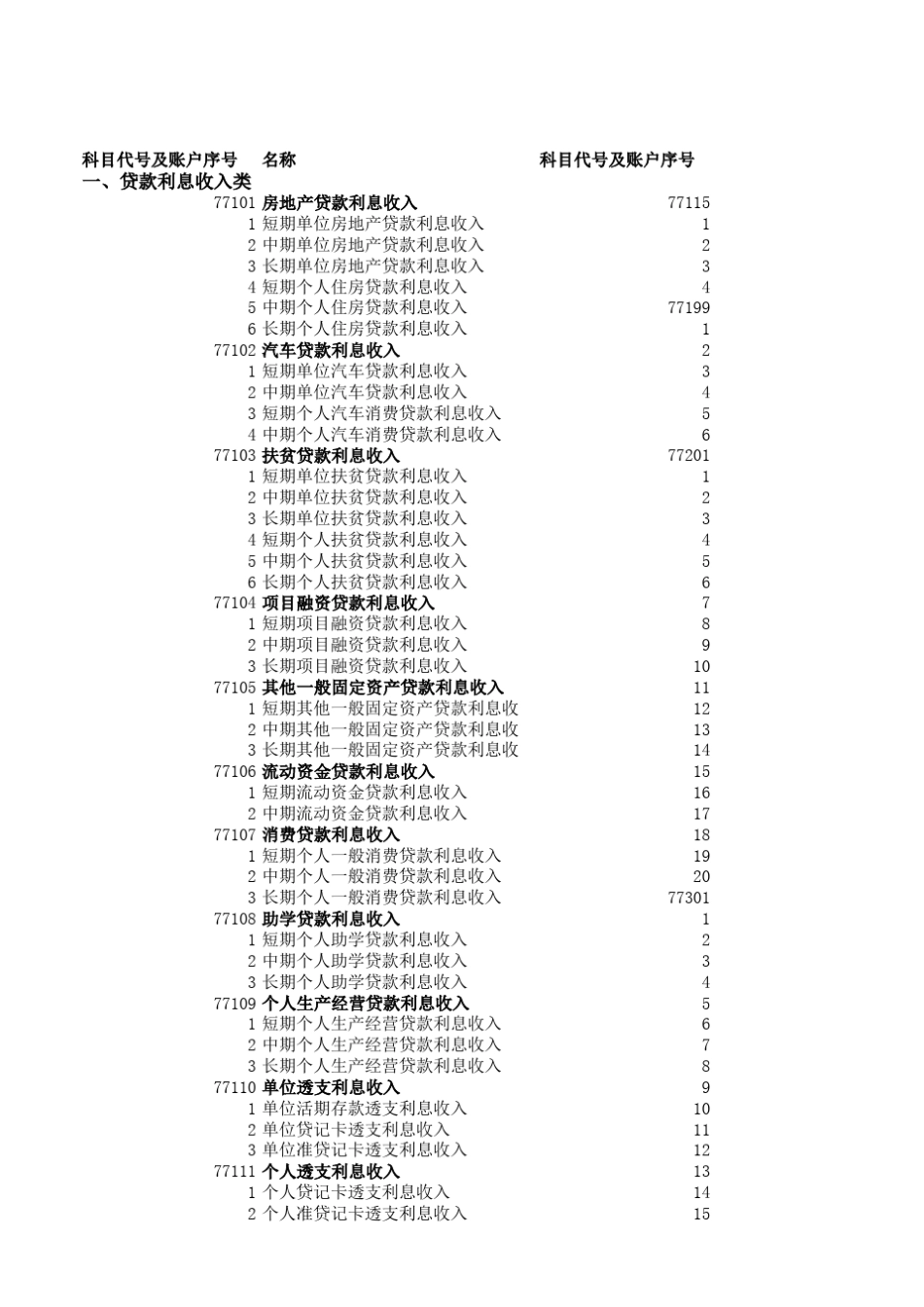 中国农业银行损益类科目及账户明细表收入类_第1页