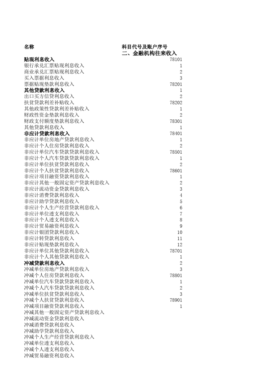 中国农业银行损益类科目及账户明细表收入类_第3页