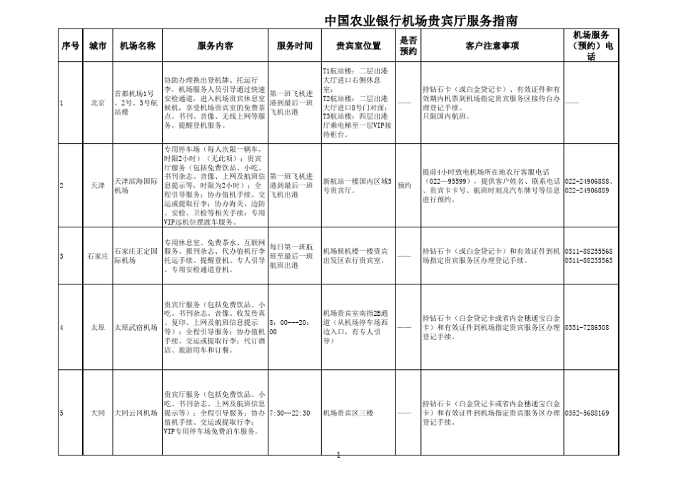 中国农业银行机场贵宾厅服务指南_第1页
