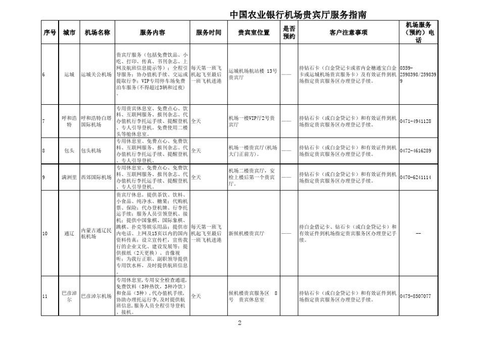 中国农业银行机场贵宾厅服务指南_第2页