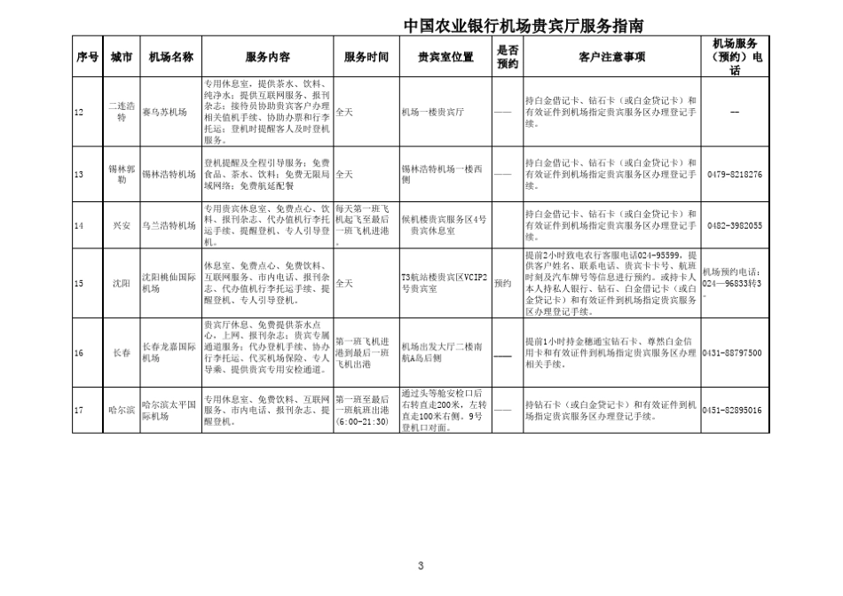 中国农业银行机场贵宾厅服务指南_第3页
