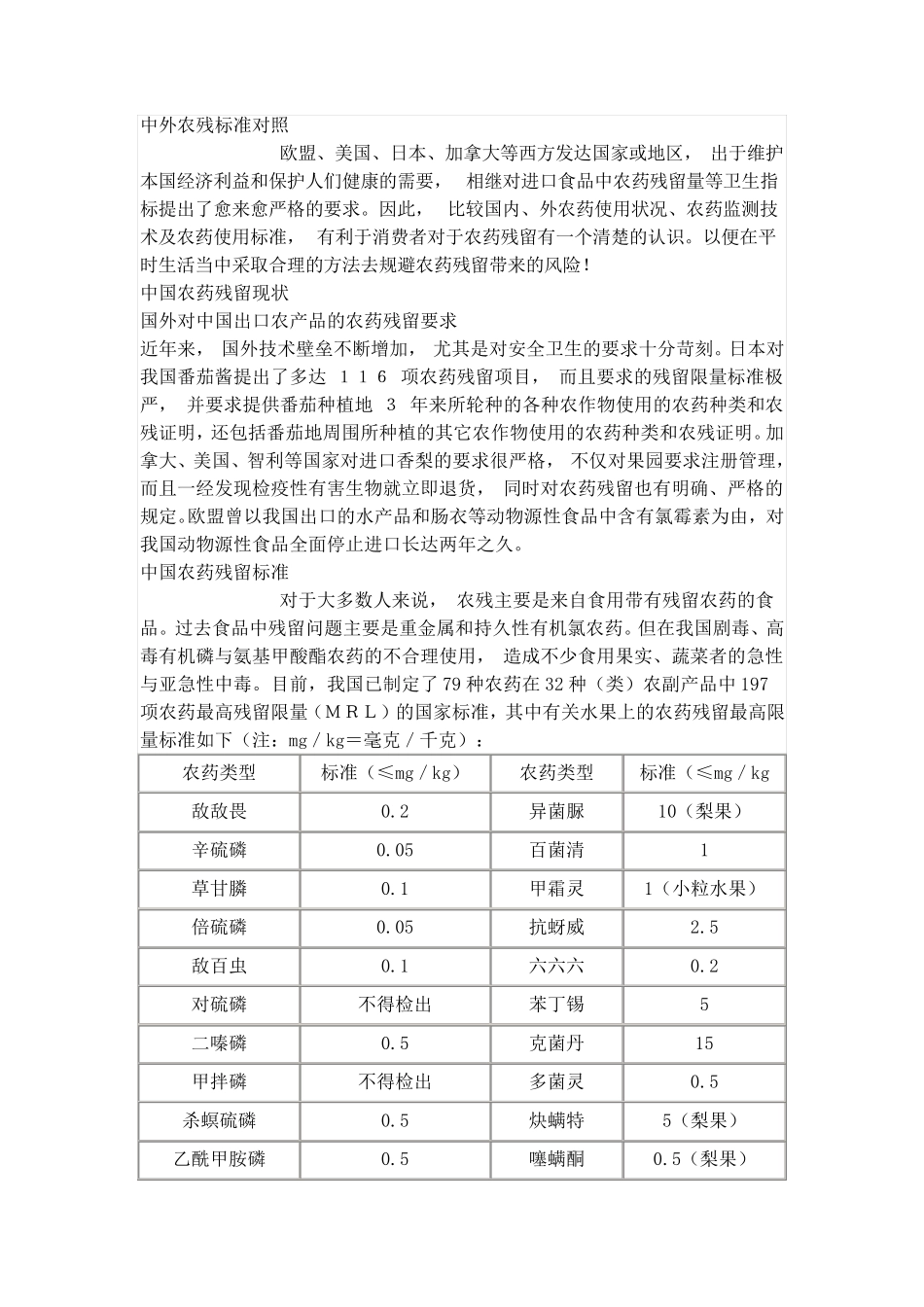 中国农产品农残标准_第1页