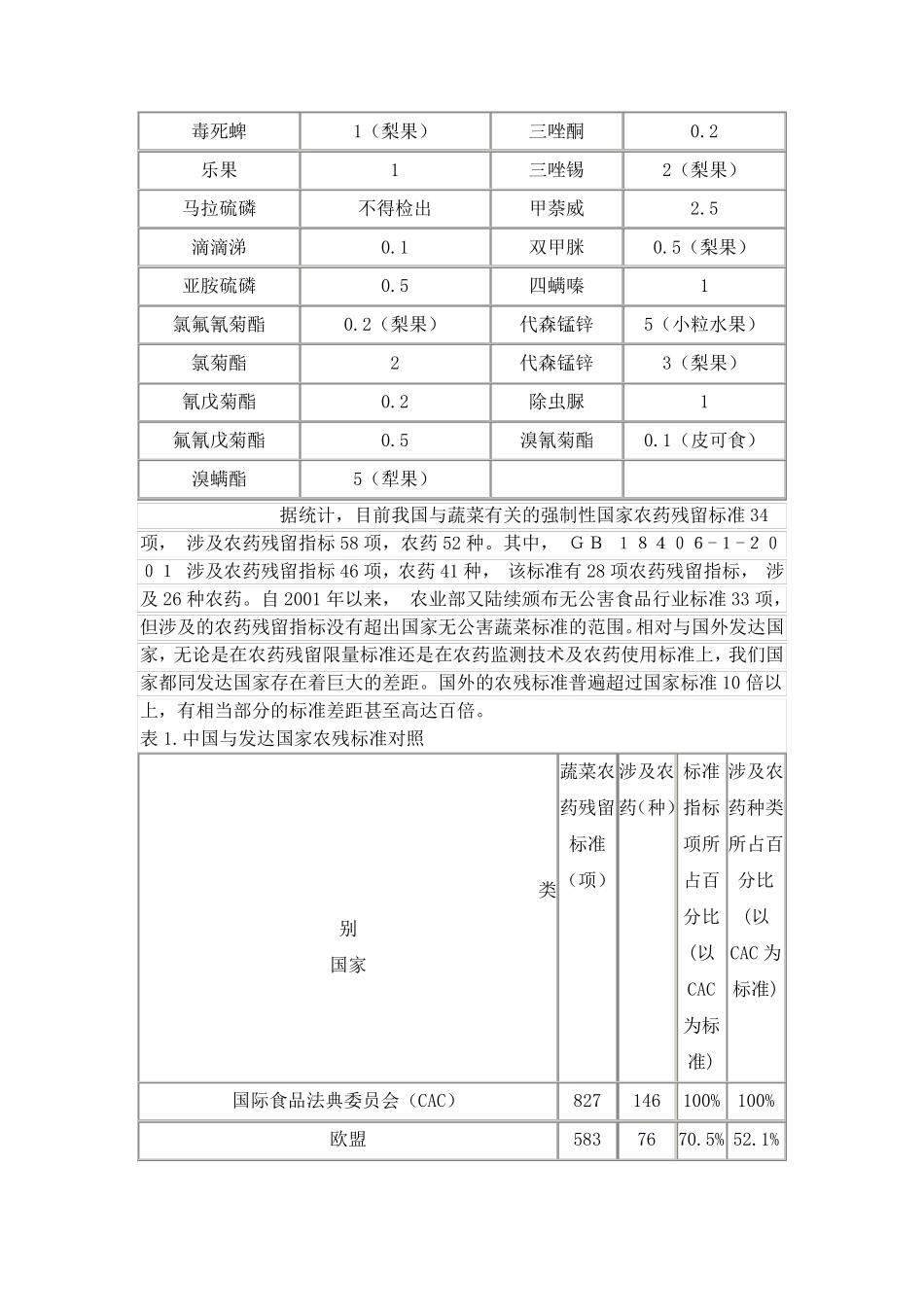 中国农产品农残标准_第2页