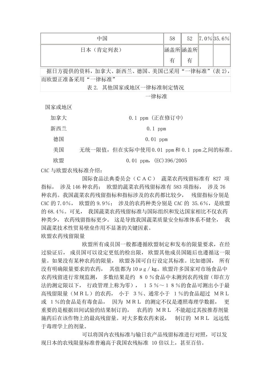 中国农产品农残标准_第3页