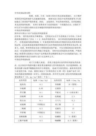 中国农产品农残标准