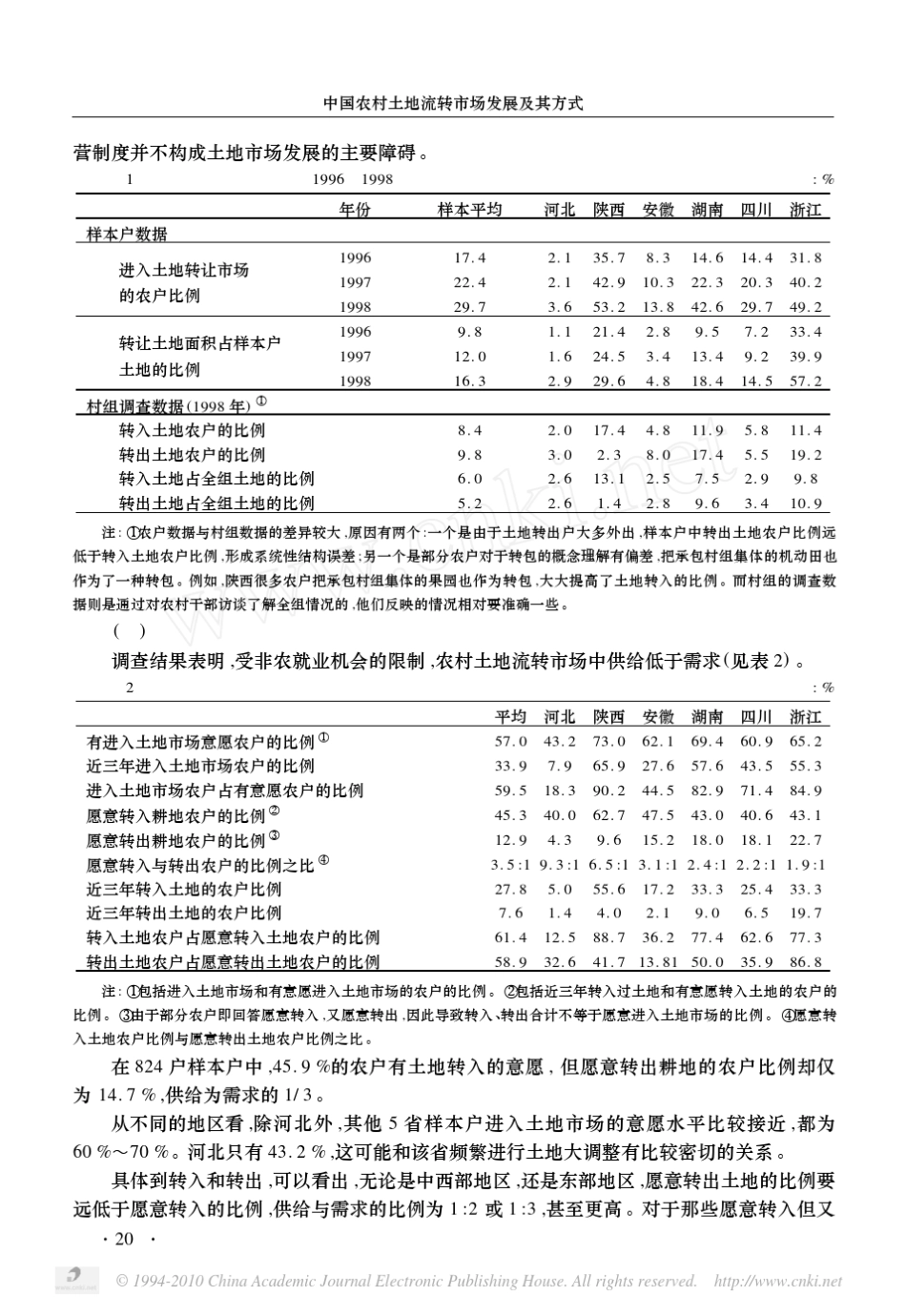中国农村土地流转市场发展及其方式_第2页