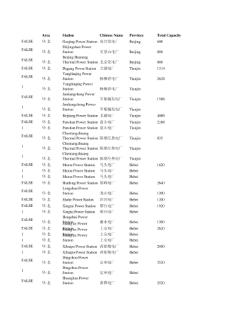 中国分省市所有火电厂列表截至2014年