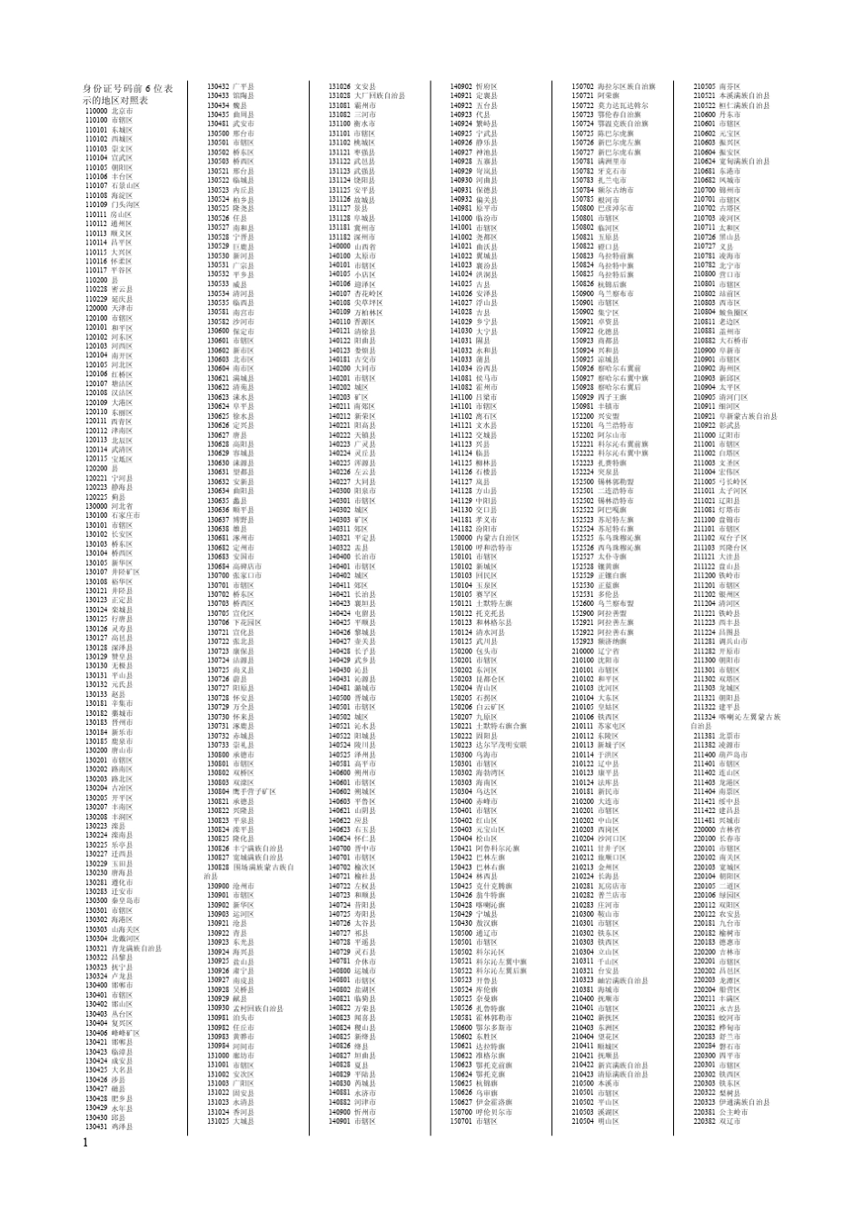 中国分省身份证号码前6位地区对照表_第1页