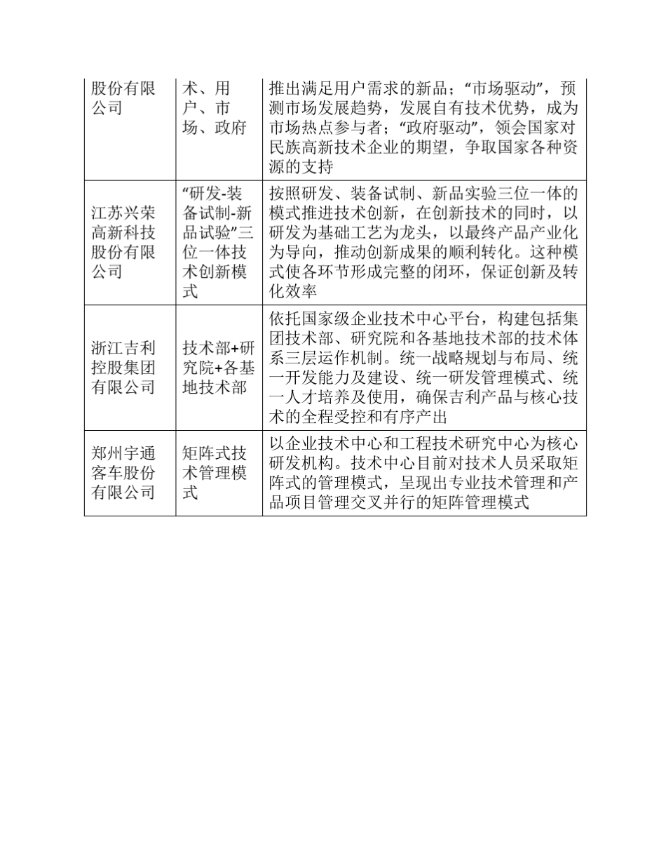 中国创新型企业归类_第3页