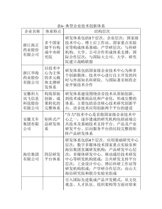 中国创新型企业归类