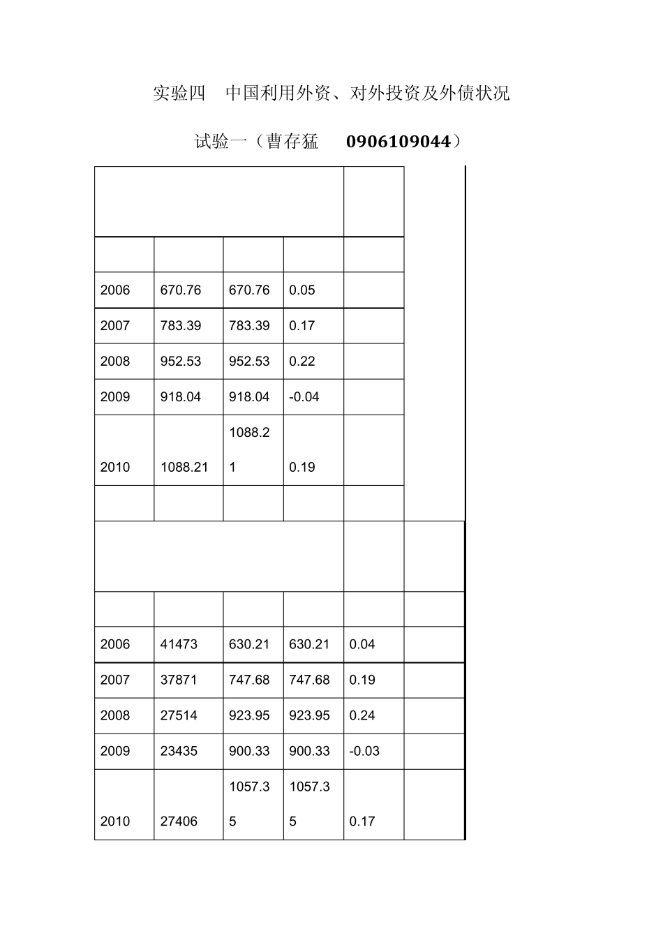 中国利用外资、对外投资及外债状况_第2页