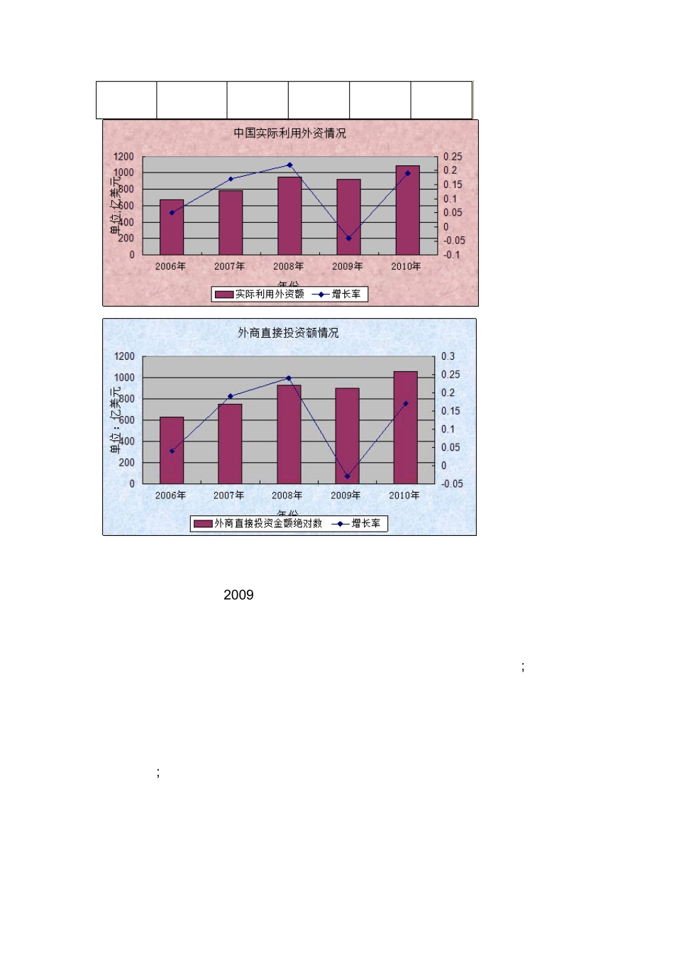 中国利用外资、对外投资及外债状况_第3页