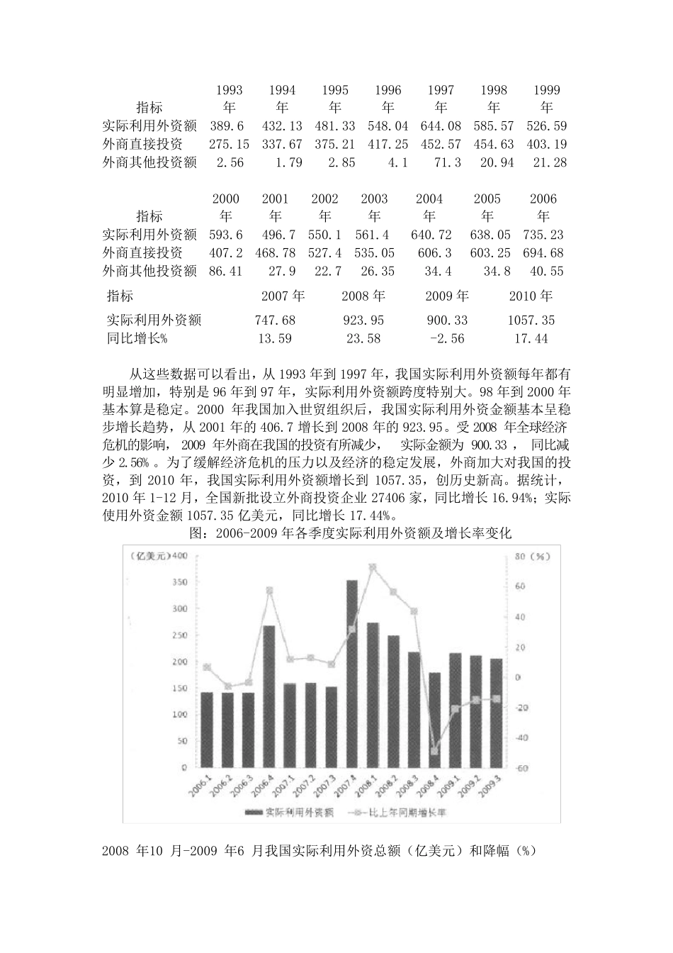 中国利用外资现状及其效应分析_第2页