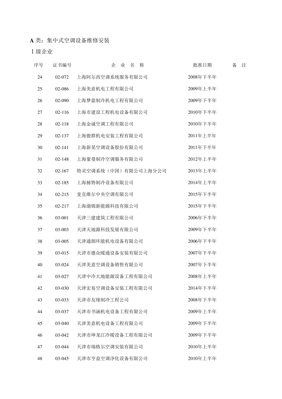 中国制冷空调设备维修安装企业资质等级认证批准单位_第2页