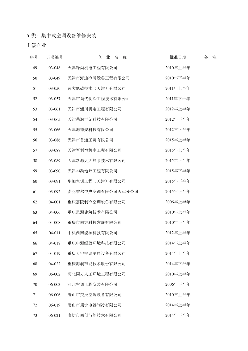 中国制冷空调设备维修安装企业资质等级认证批准单位_第3页