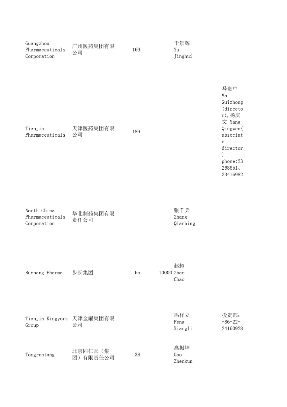 中国制药企业100强单位信息联系方式_第2页