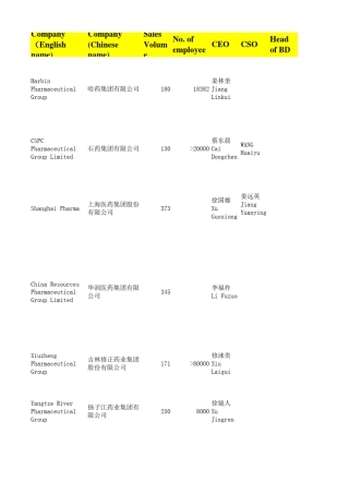 中国制药企业100强单位信息联系方式