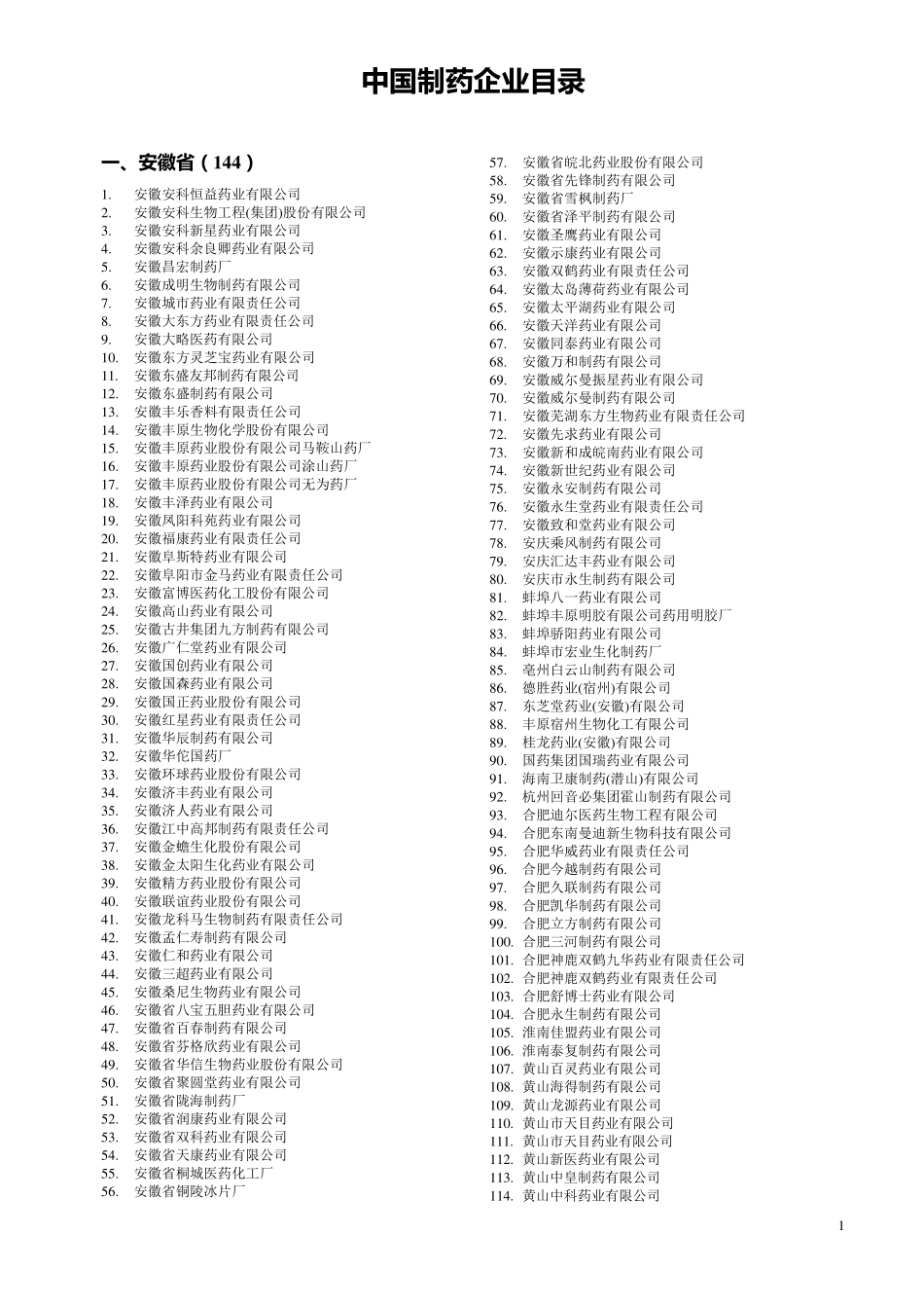 中国制药厂目录_第1页