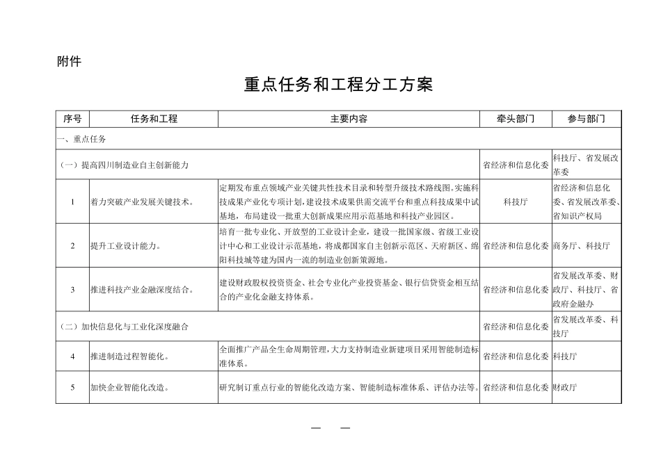 中国制造2025四川行动计划任务_第1页