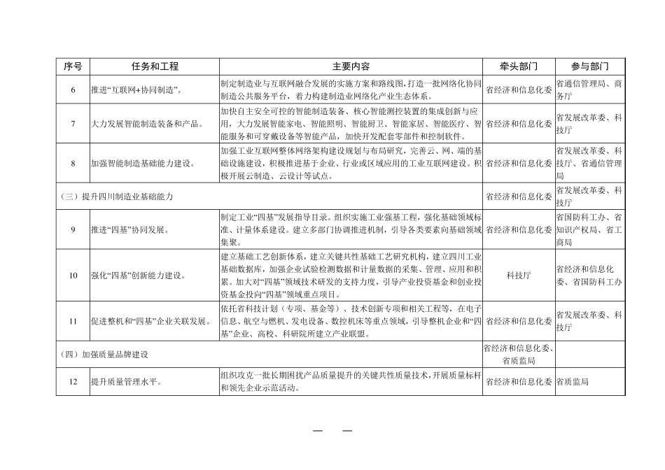 中国制造2025四川行动计划任务_第2页