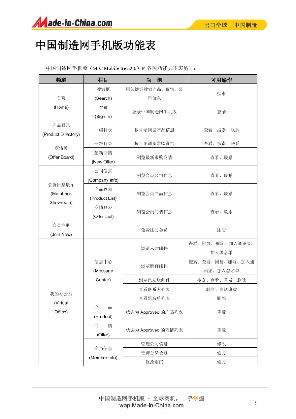 中国制造网手机版(MICMobile)使用指南_第3页