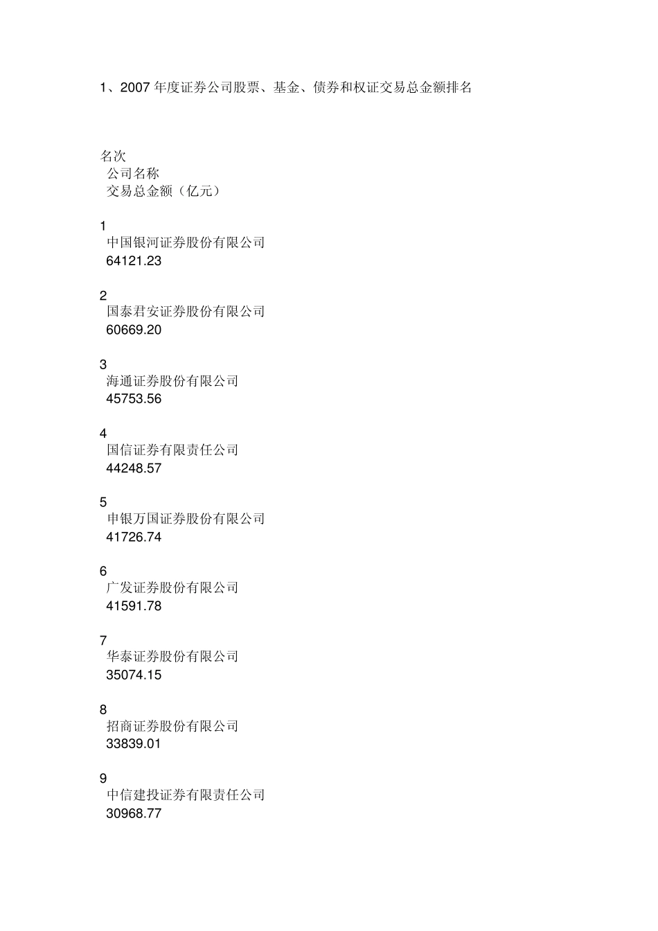 中国券商排名_第1页