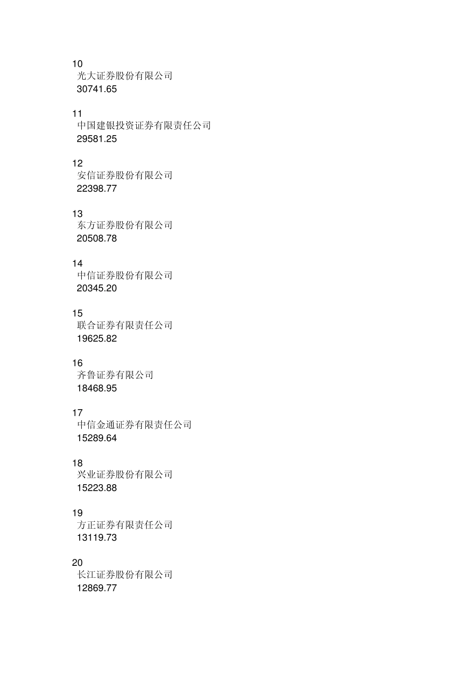 中国券商排名_第2页