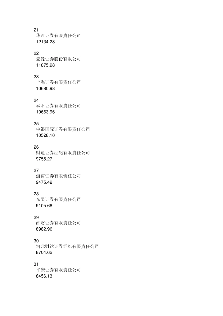 中国券商排名_第3页