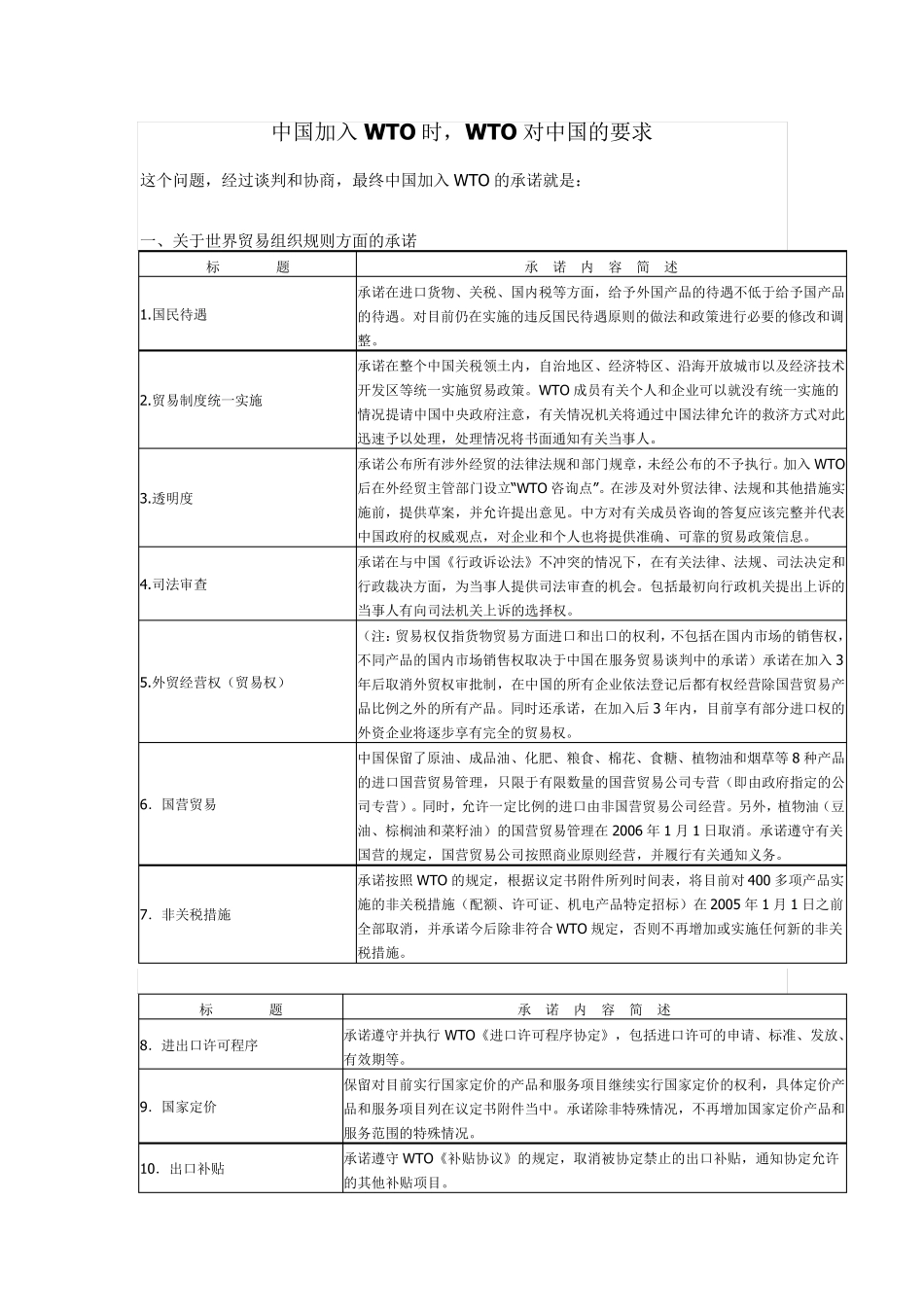 中国加入WTO时,WTO对中国的要求_第1页