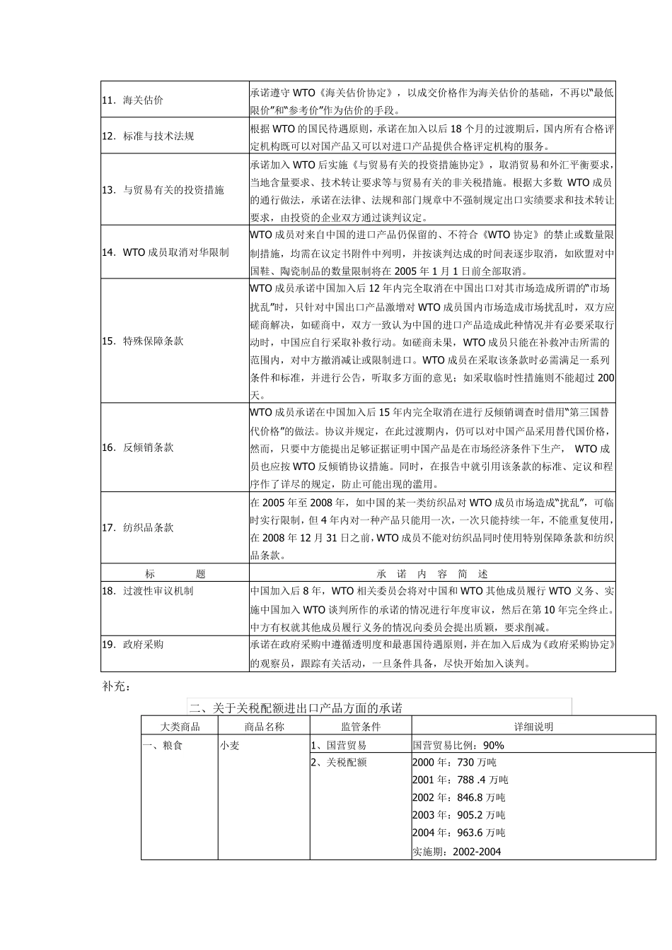 中国加入WTO时,WTO对中国的要求_第2页