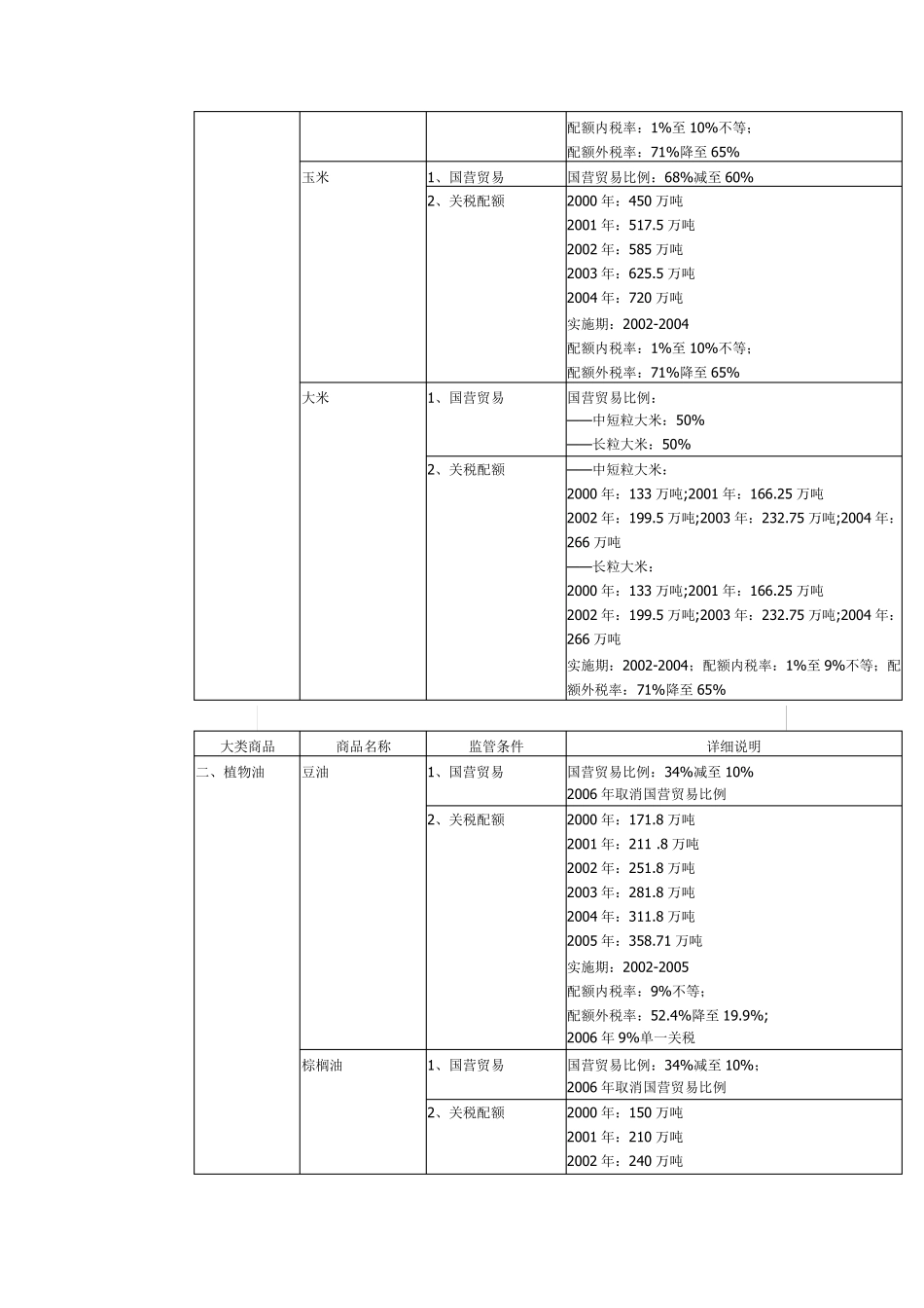 中国加入WTO时,WTO对中国的要求_第3页