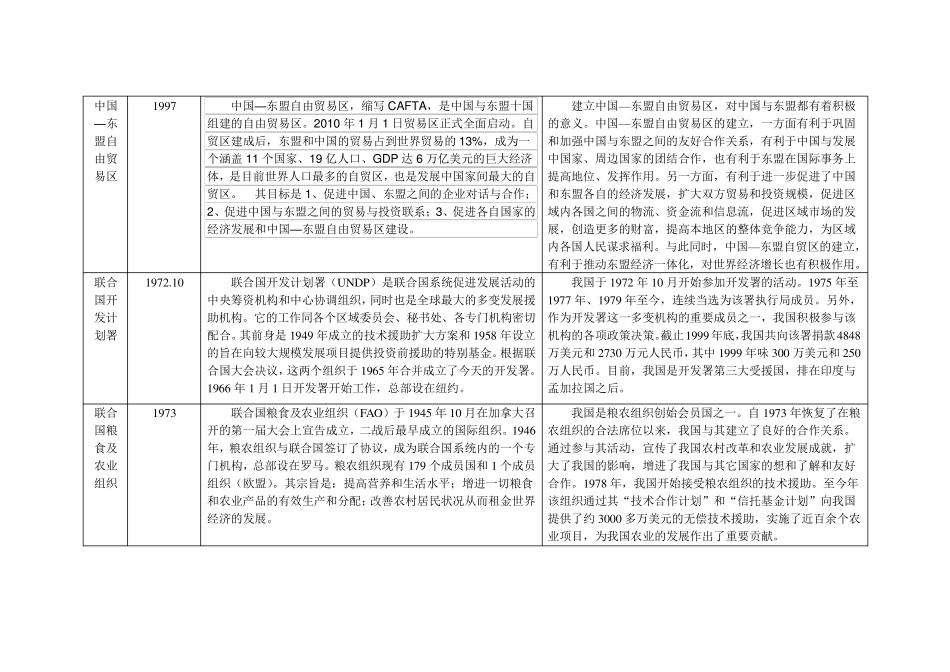 中国加入的全球和区域性经济组织汇总_第2页