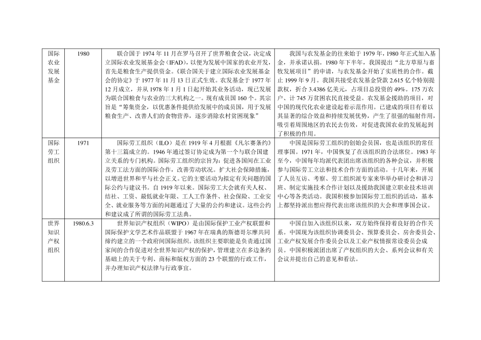 中国加入的全球和区域性经济组织汇总_第3页
