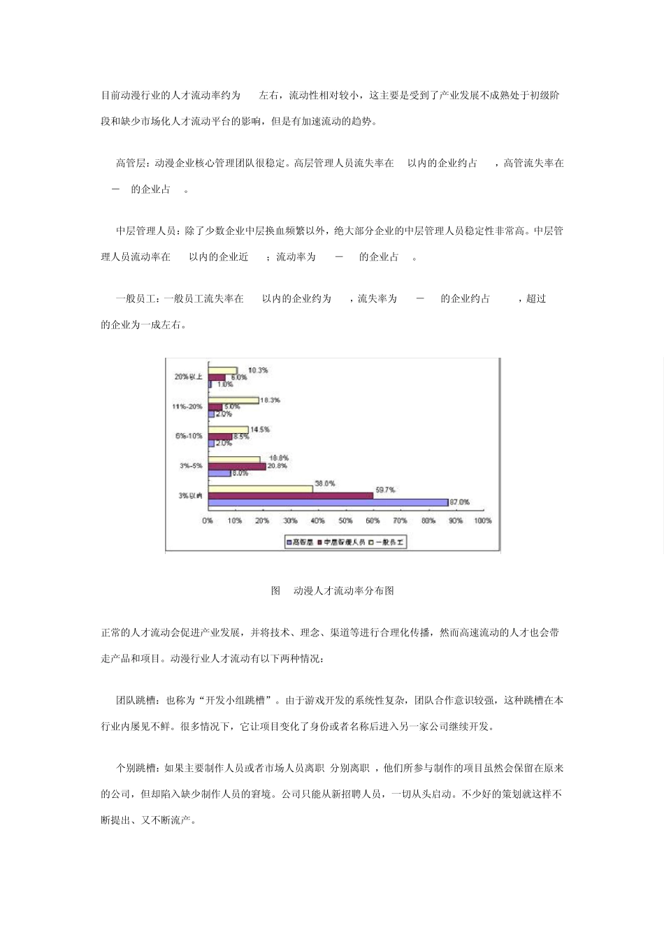 中国动漫行业人才及薪酬调研报告(08年)_第2页