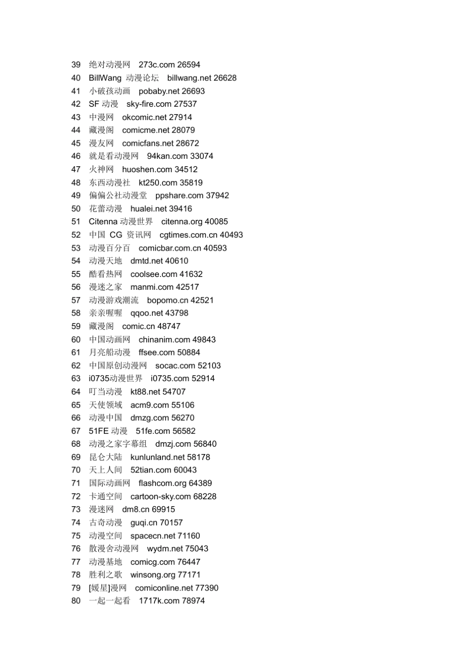 中国动漫网站排名_第2页