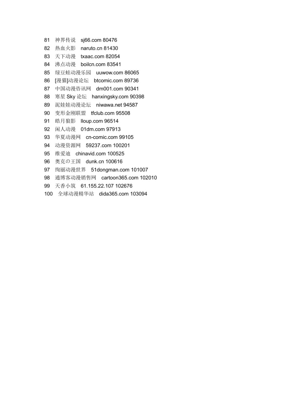 中国动漫网站排名_第3页