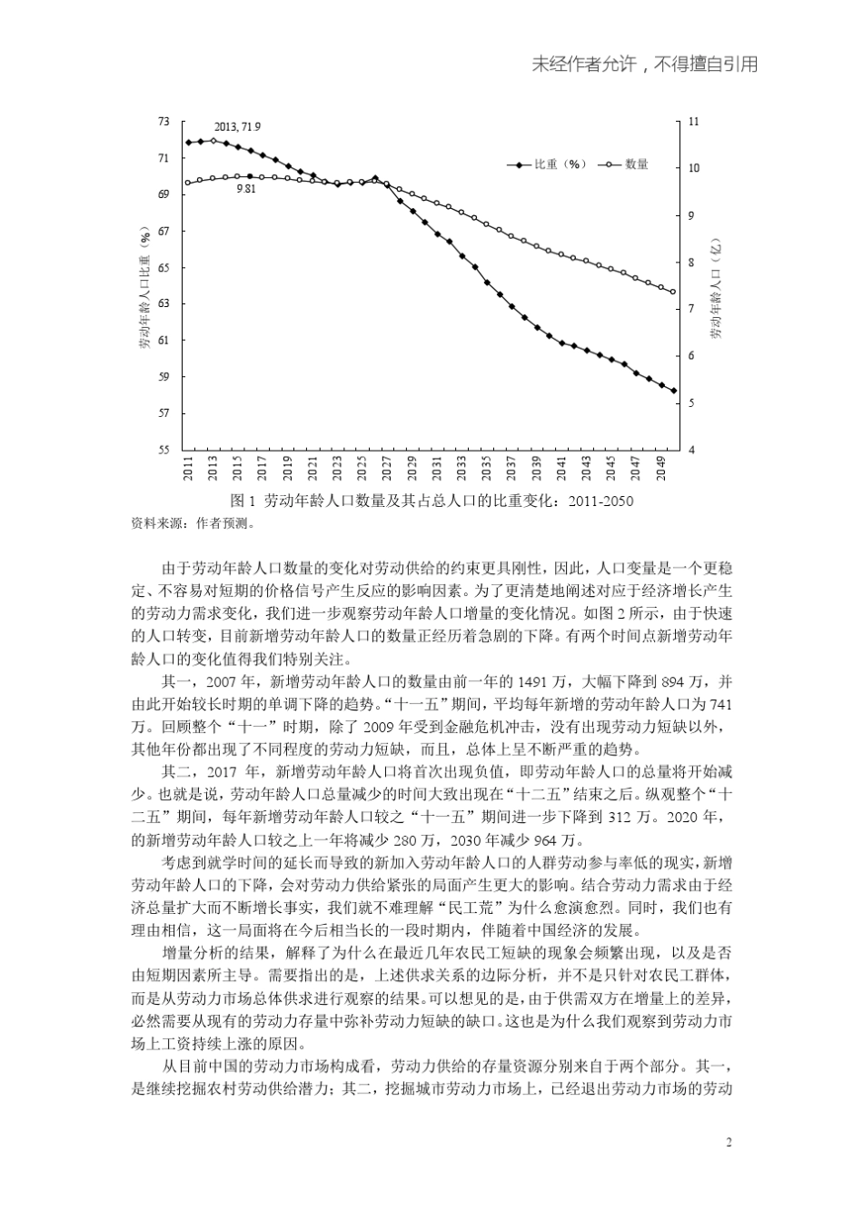 中国劳动力供求关系及其变化形势_第2页