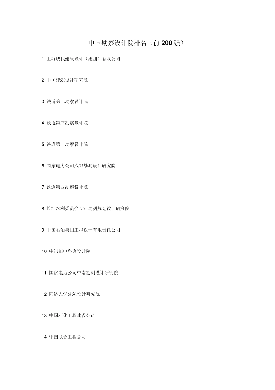 中国勘察设计院排名(前200强)_第1页