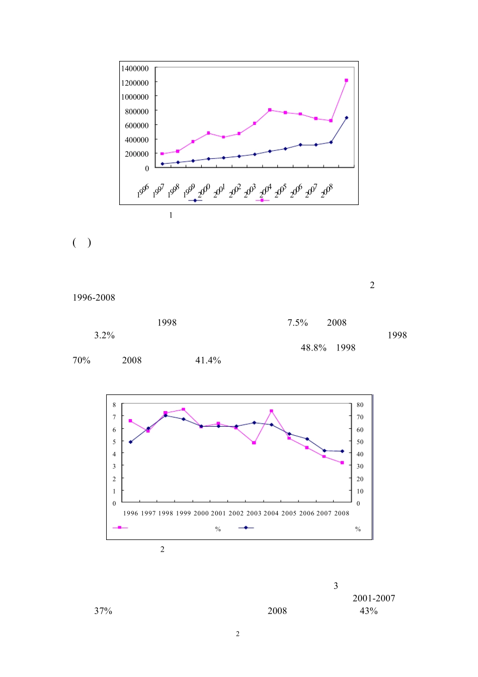 中国劳资纠纷的影响因素分析(王湘红、范志勇)_第3页