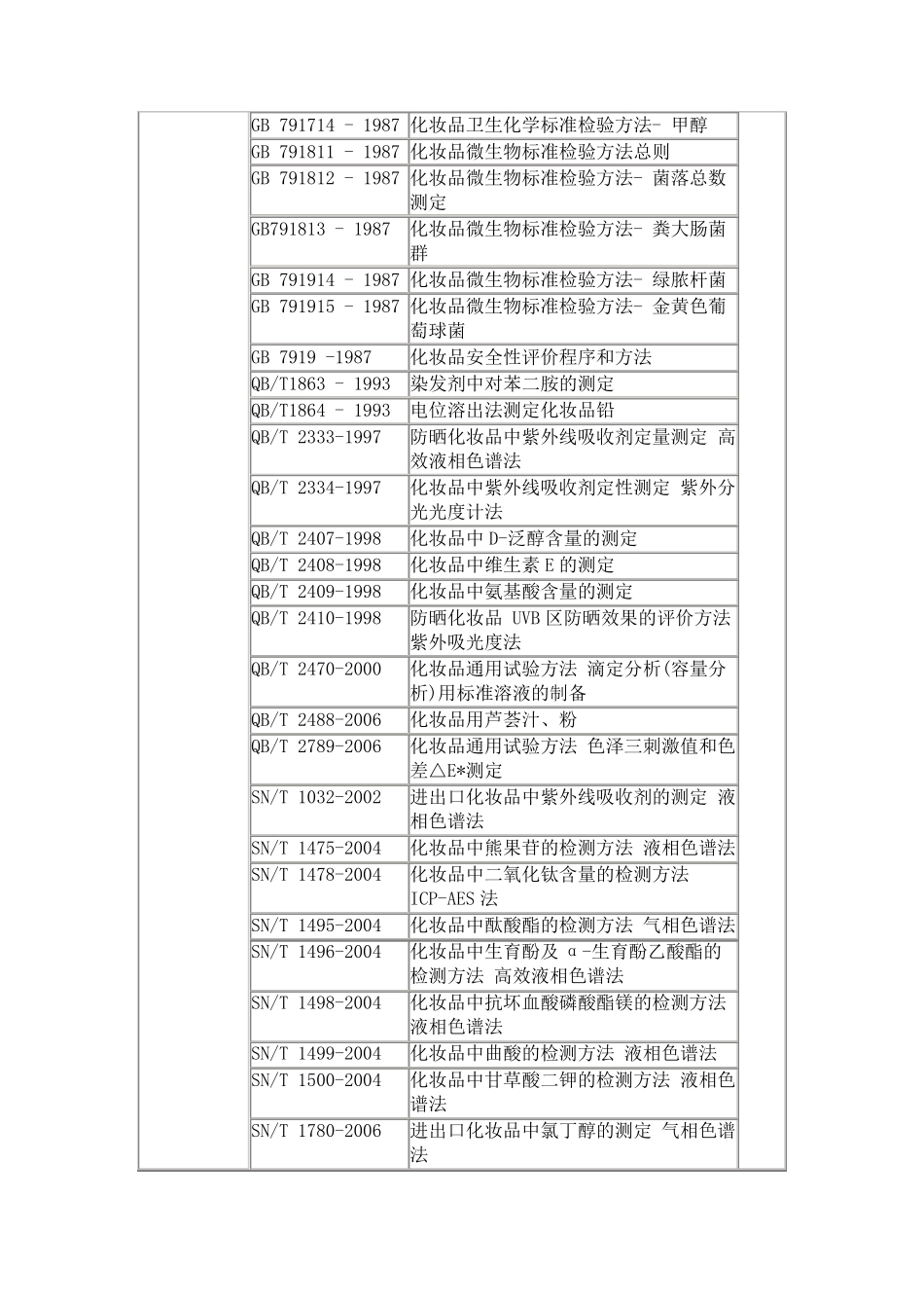 中国化妆品相关法律法规和标准_第3页