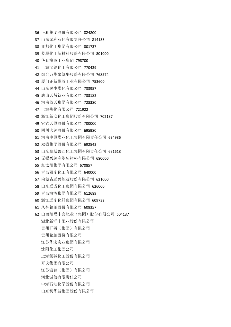 中国化工企业排名_第2页