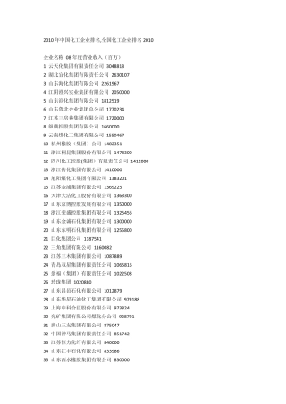 中国化工企业排名