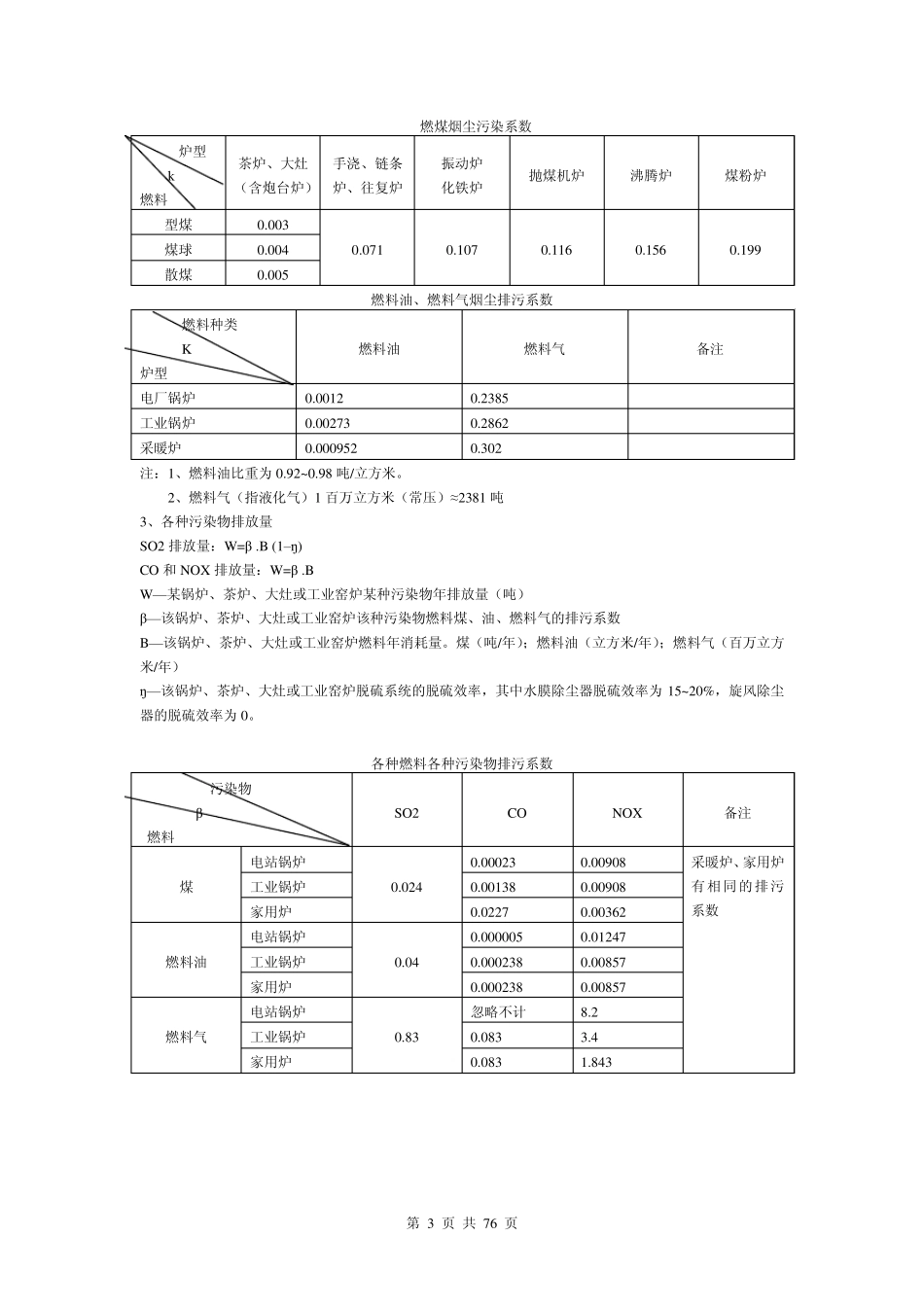 中国化石燃料及大气污染物二氧化碳排放系_第3页